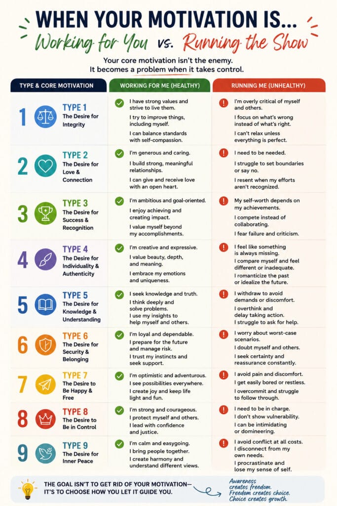 Enneagram motivations infographic