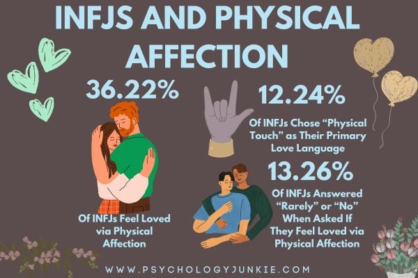 How INFJs feel about physical affection