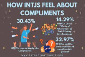 How Each Myers-Briggs® Personality Type Feels About Compliments ...