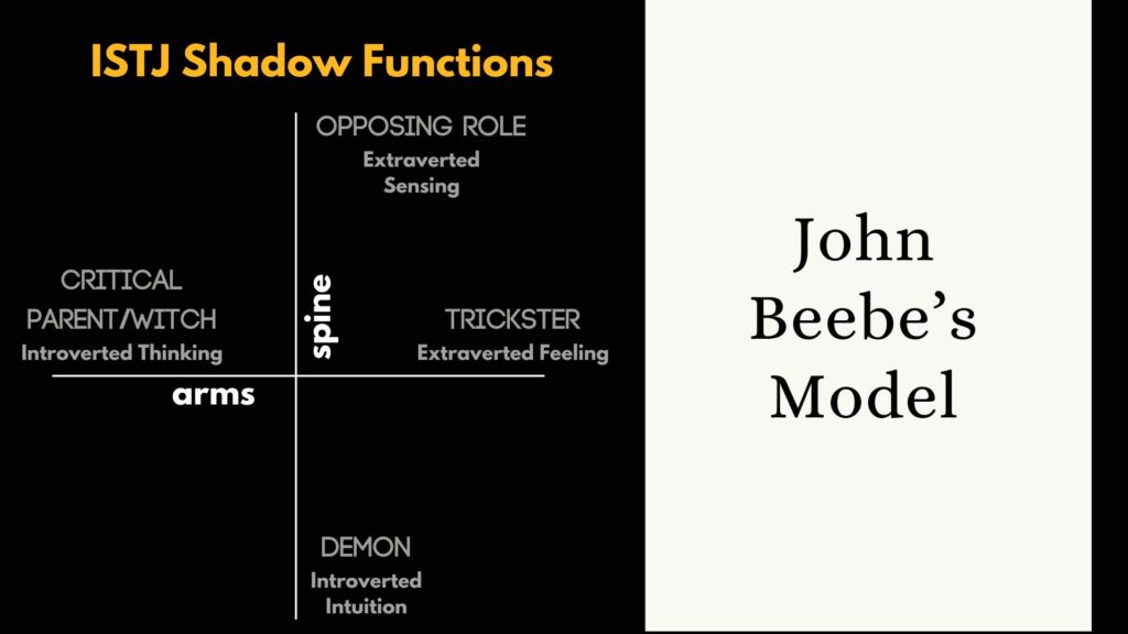 The ISTJ's shadow functions