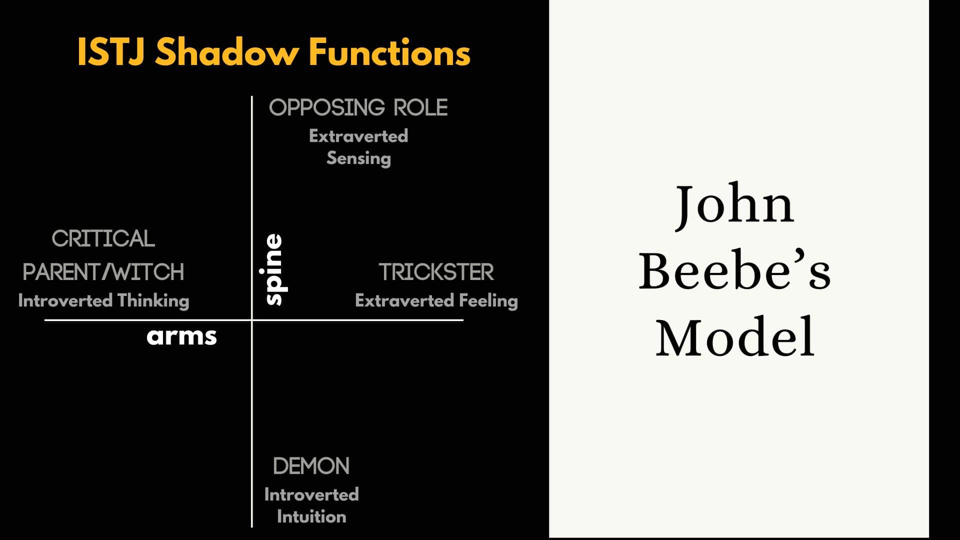 Intj Shadow Stack The ISTJ Shadow Functions: An In-Depth Guide - Psychology Junkie