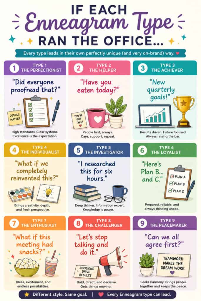 Enneagram and leadership infographic