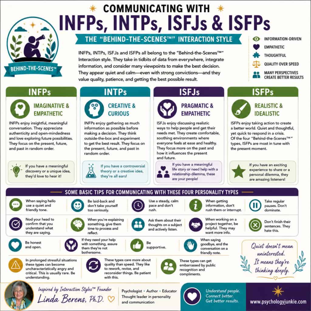Communicating with INFPs, ISFPs, INTPs, and ISFJs effectively infographic