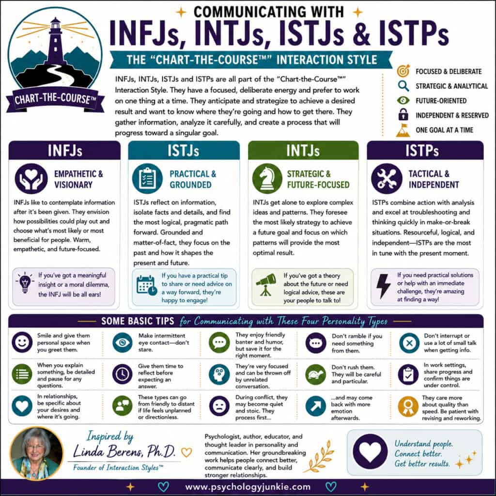 Communicating with INFJs, ISTJs, INTJs, ISTPs infographic