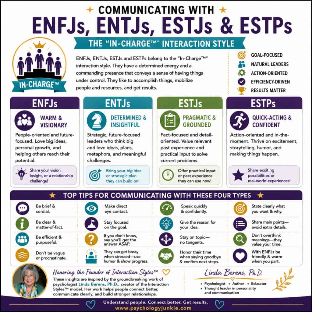 In Charge Interaction Style Infographic (ENFJ, ENTJ, ESTJ, ESTP)