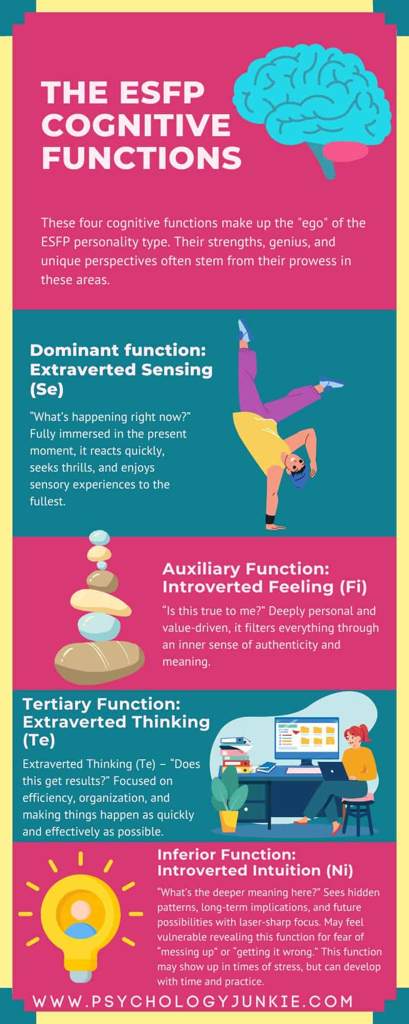 ESFP cognitive function stack infographic