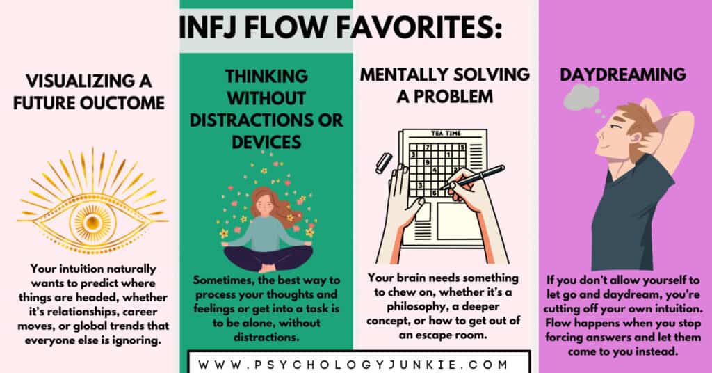 The four favorite ways for INFJs to reach a flow state: Visualizing an outcome, thinking without distractions or devices, solving a problem, and daydreaming