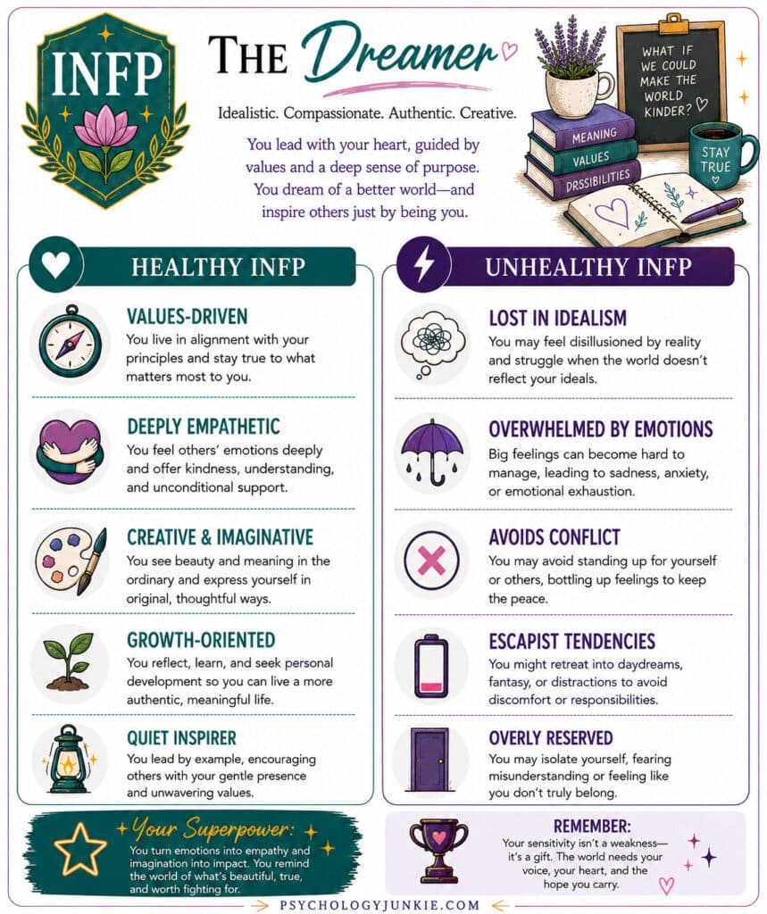 The healthy vs unhealthy INFP infographic
