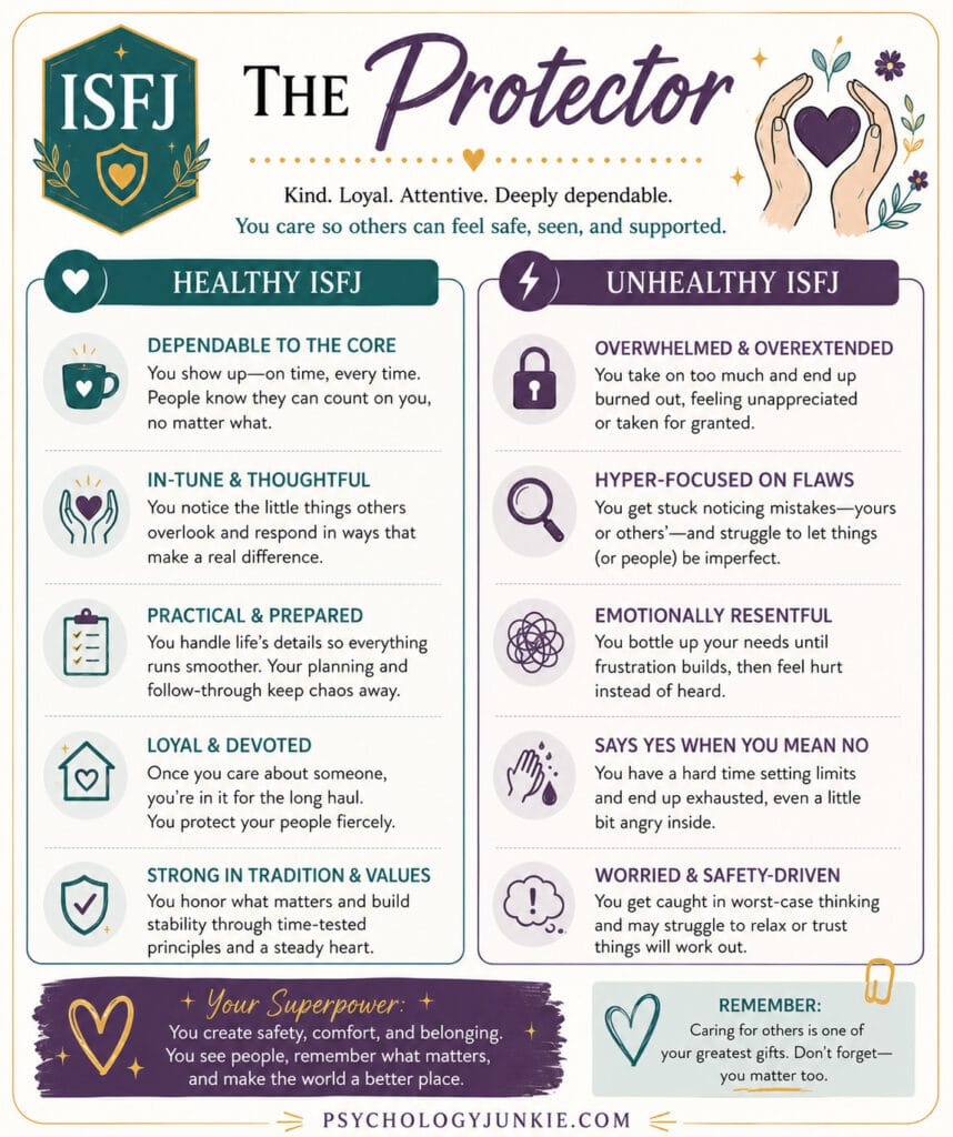 The healthy and unhealthy ISFJ infographic