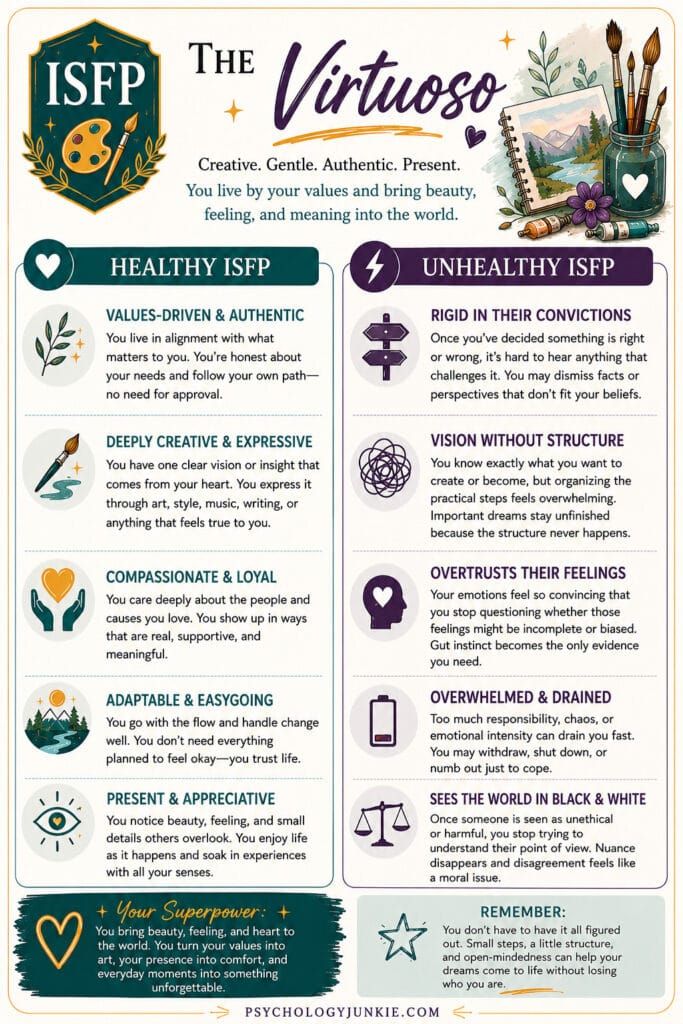 Healthy vs unhealthy ISFP