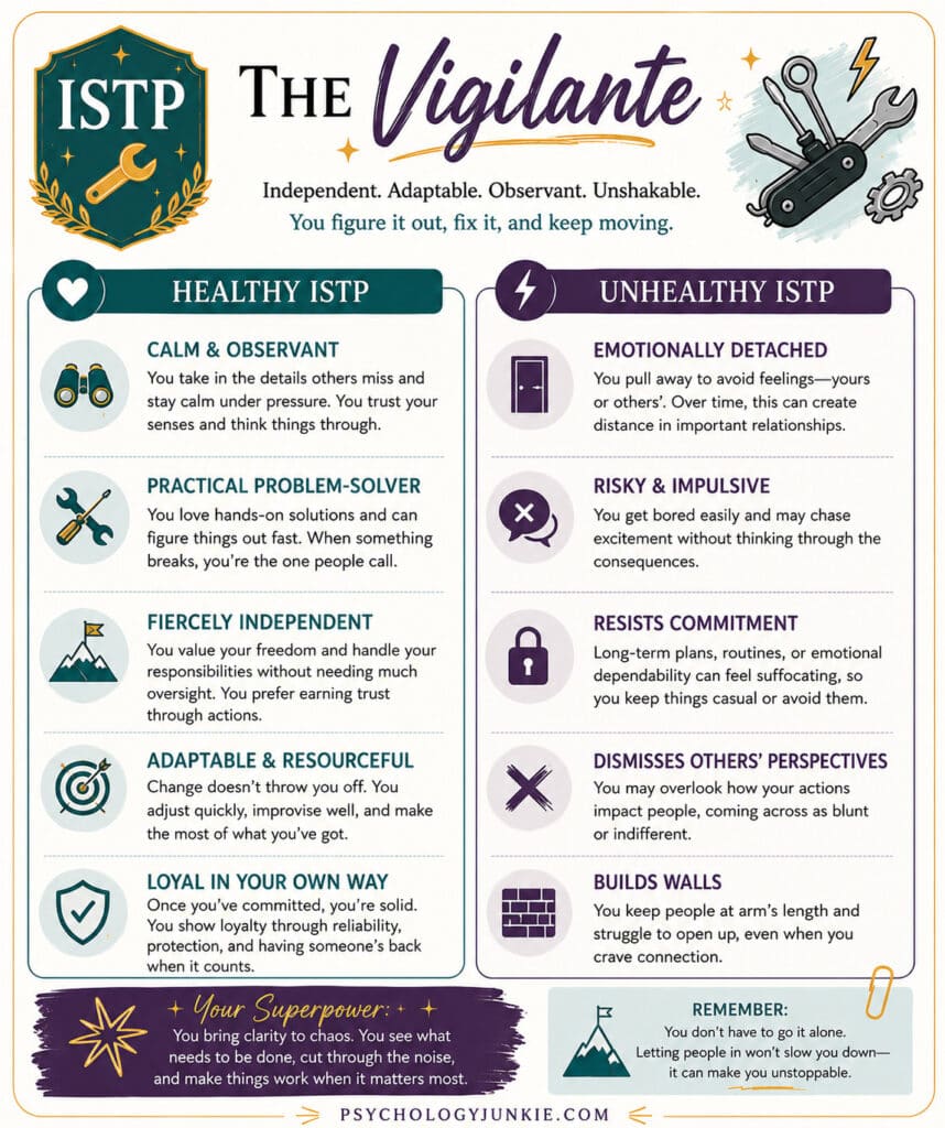 Infographic showing the healthy vs unhealthy ISTP