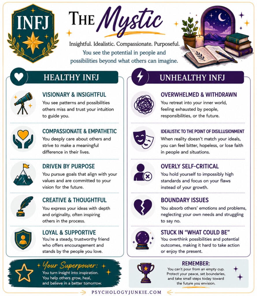 Healthy vs unhealthy INFJ infographic
