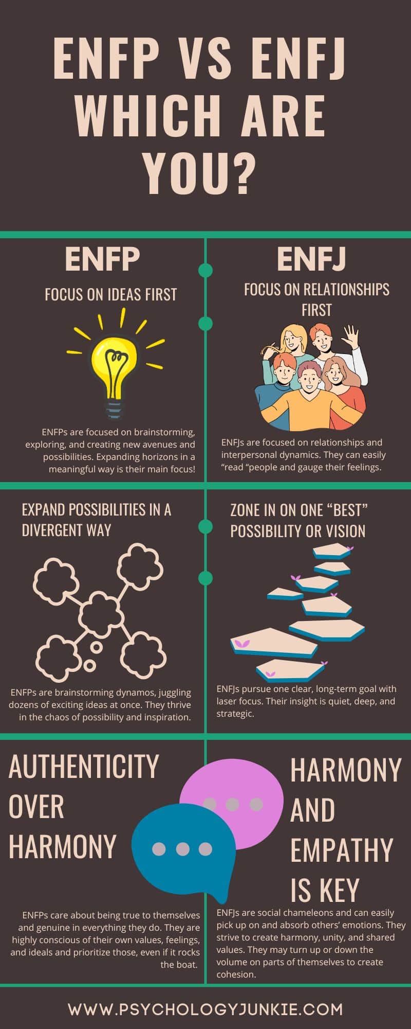 ENFP vs ENFJ infographic