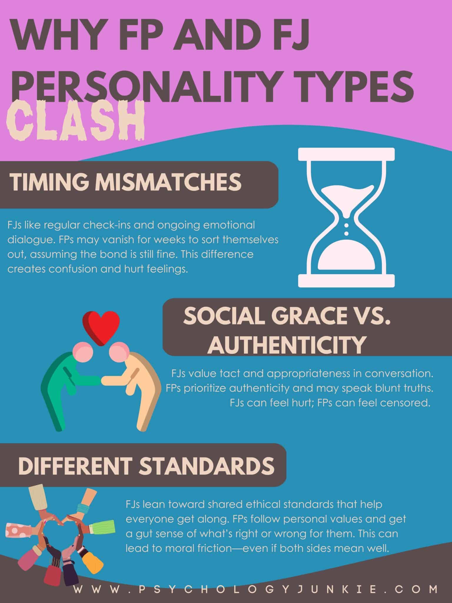 Why FP and FJ Personality Types Sometimes Clash - Psychology Junkie
