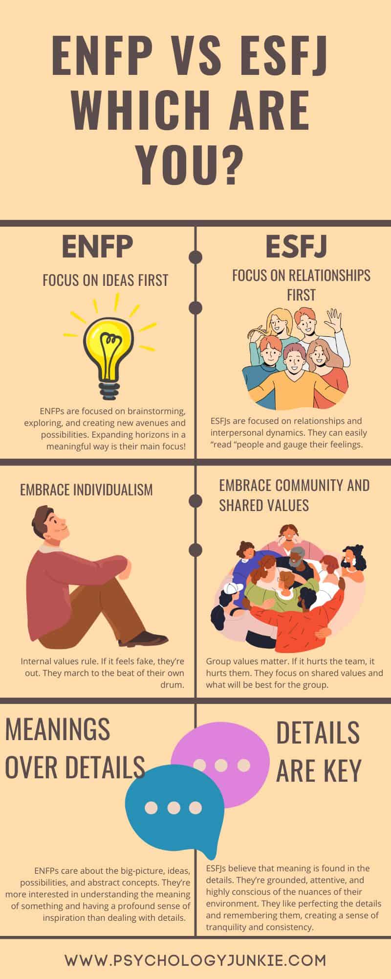 ENFP vs ESFJ infographic