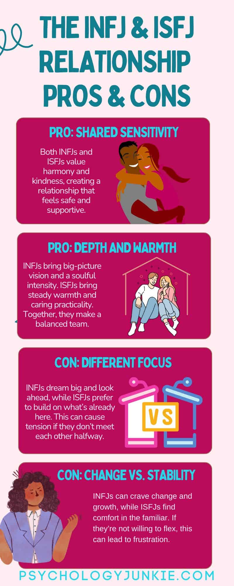 INFJ and ISFJ relationship infographic