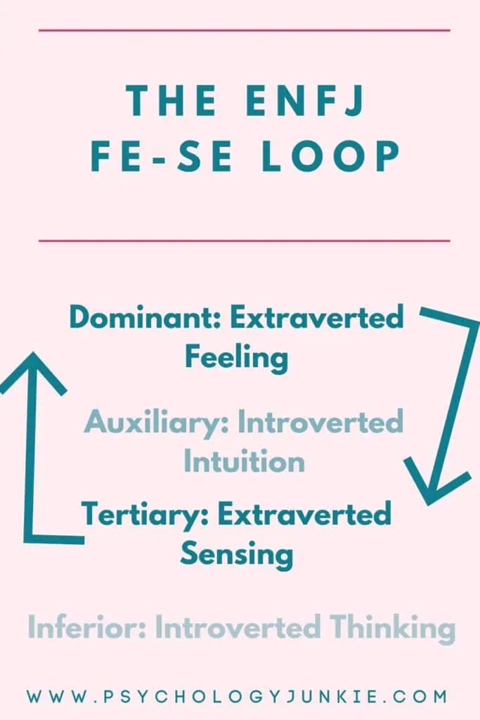 A diagram showing what an ENFJ Fe-Se loop really is.