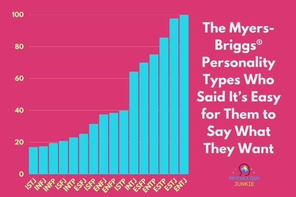 Discover the Myers-Briggs (MBTI) personality types most likely to bottle up their needs and desires. 