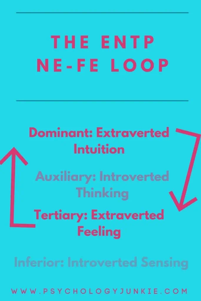 A graphic showing how the ENTP Ne-Fe loop looks