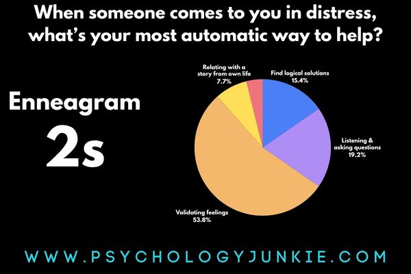 How Enneagram 2s help people