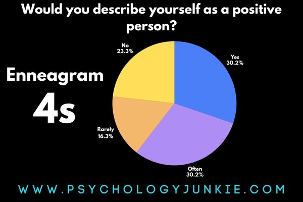 The Most Optimistic and Pessimistic Enneagram Types, Ranked ...