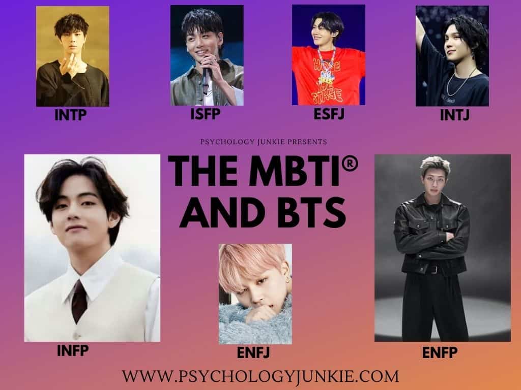 MBTI of BTS members infographic