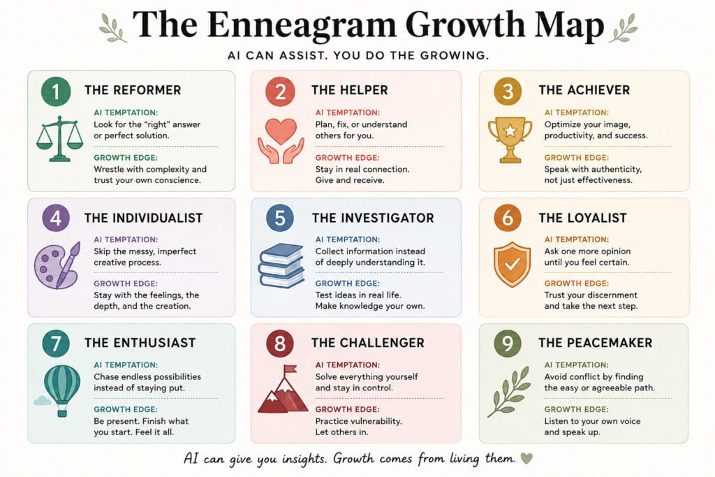 Enneagram growth map. How to use and NOT use AI.
