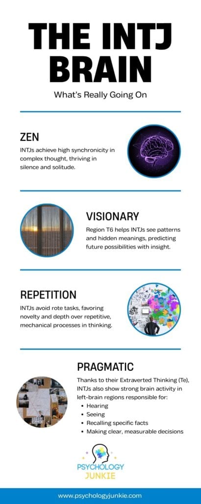 INTJ brain infographic