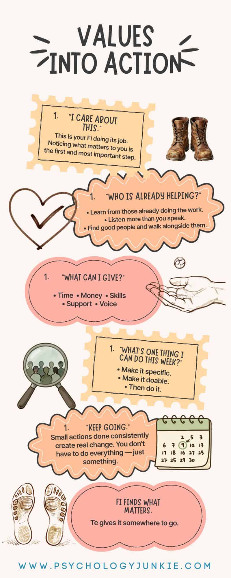 Turning values into action infographic for INFPs