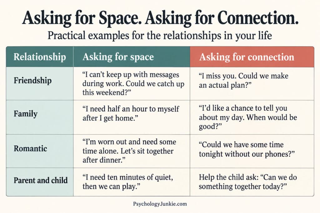 Space and Connection in Relationships for MBTI types