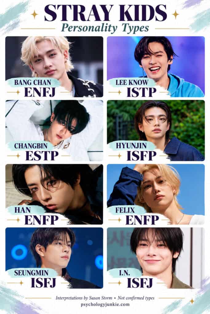 Stray Kids MBTI Types Chart Infographic